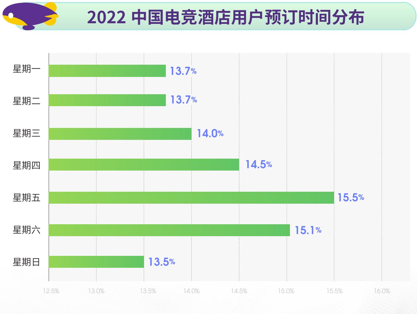 2019-2024年中国电竞市场规模及增长趋势_第5页