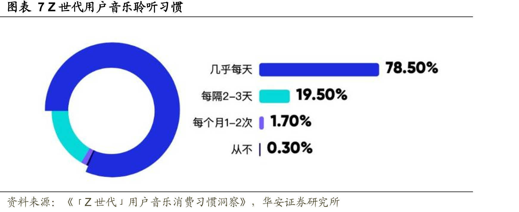 图表30云音乐和腾讯音乐独立音乐人上传曲目数量（万首）_第3页