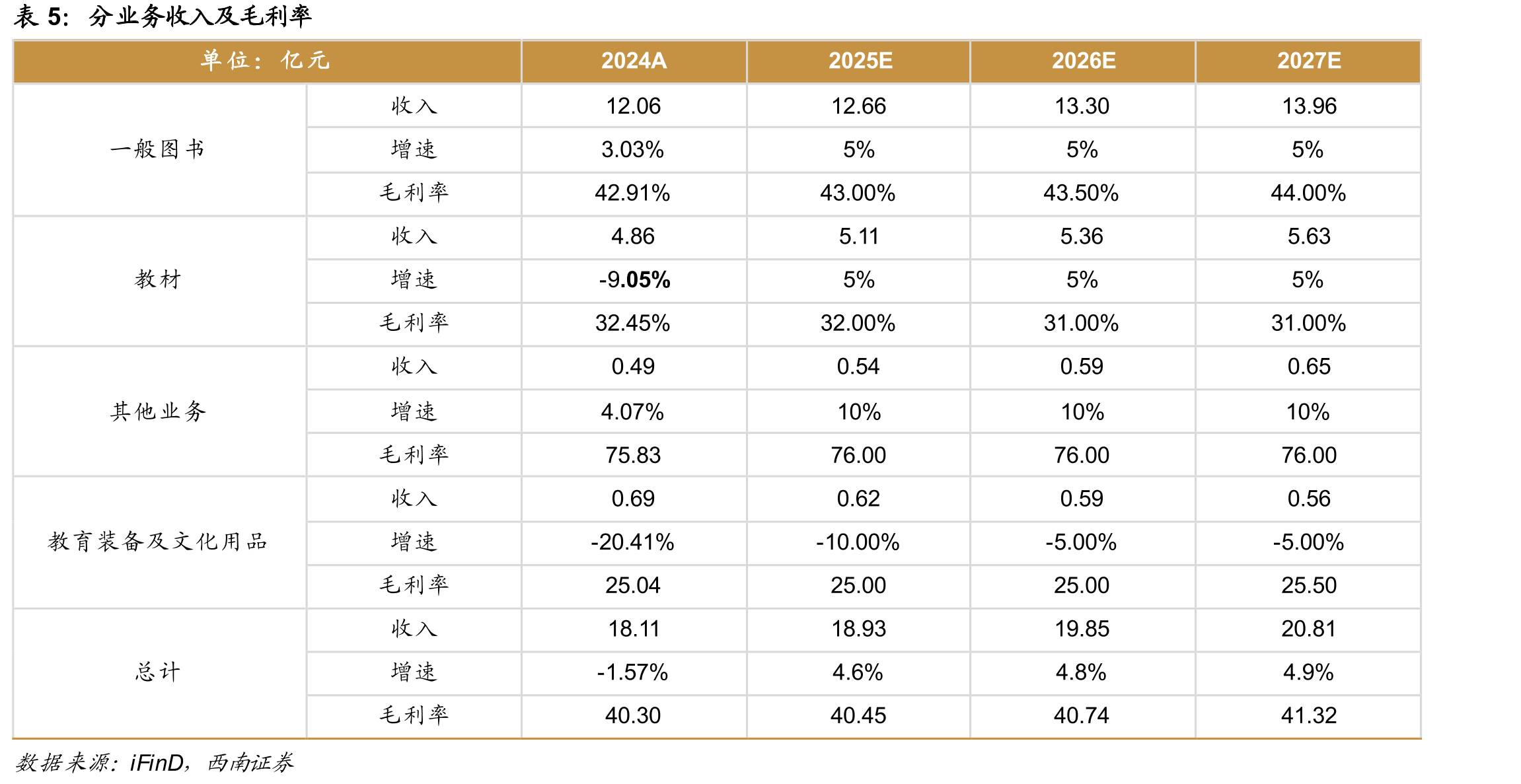 2022-2024年中小学生人数情况_第4页