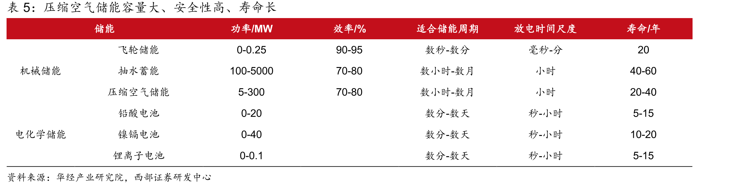 2020-2024年秦风气体营收CAGR达19.48%_第3页