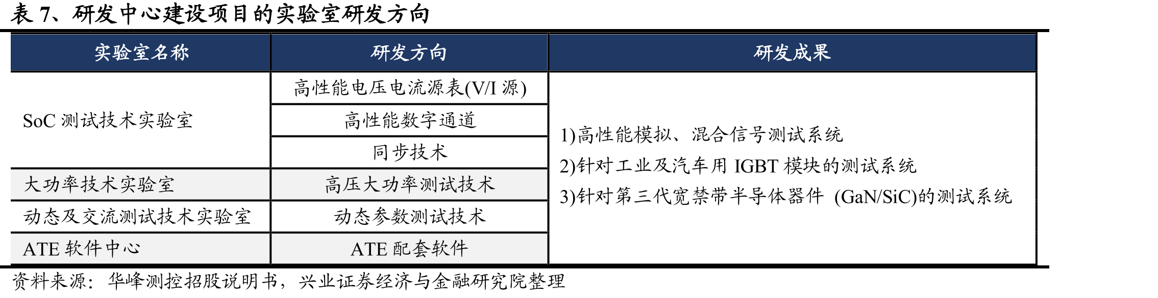 图32、爱德万各项业务的营收占比_第4页