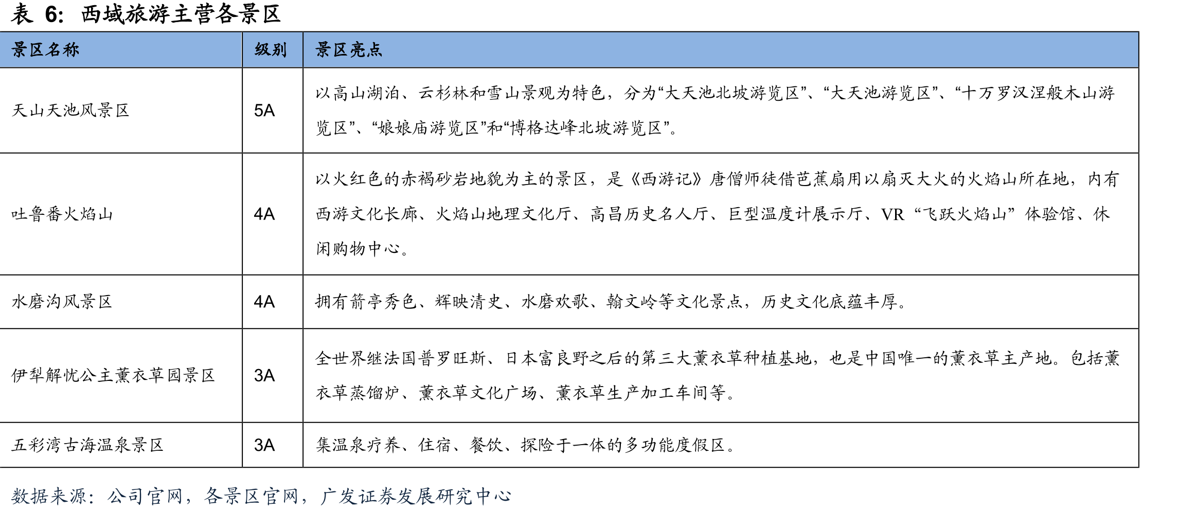 国家促文旅产业政策_第3页