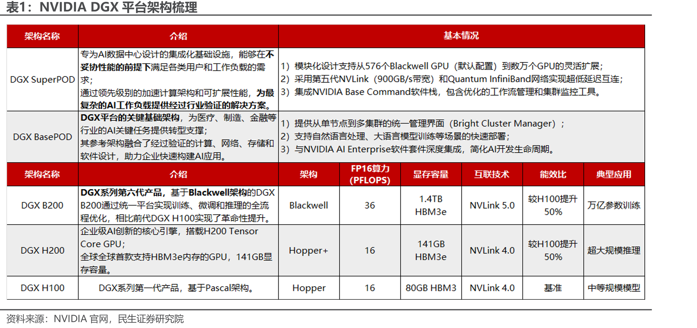 NVIDIAOmniverse平台上应用程序与底层功能模块的交互流程_第3页