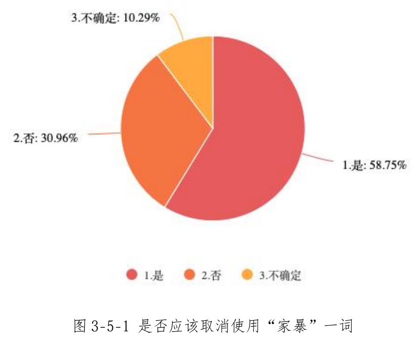 图3-4-5对妇联、居（村）委会、工作单位反家暴工作的总体感受_第4页