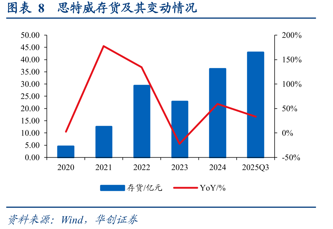 图表62思特威LFS技术（LED闪烁抑制技术）优势_第2页