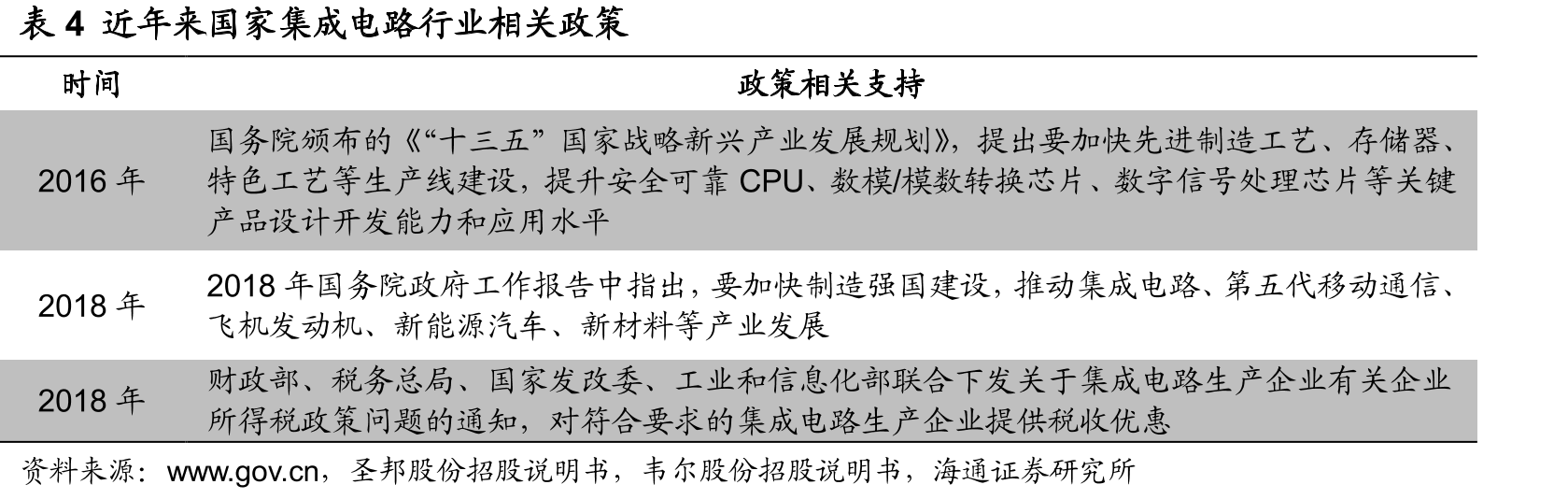 图10TI现金回报/收入比率在标普500成分股排名靠前_第2页