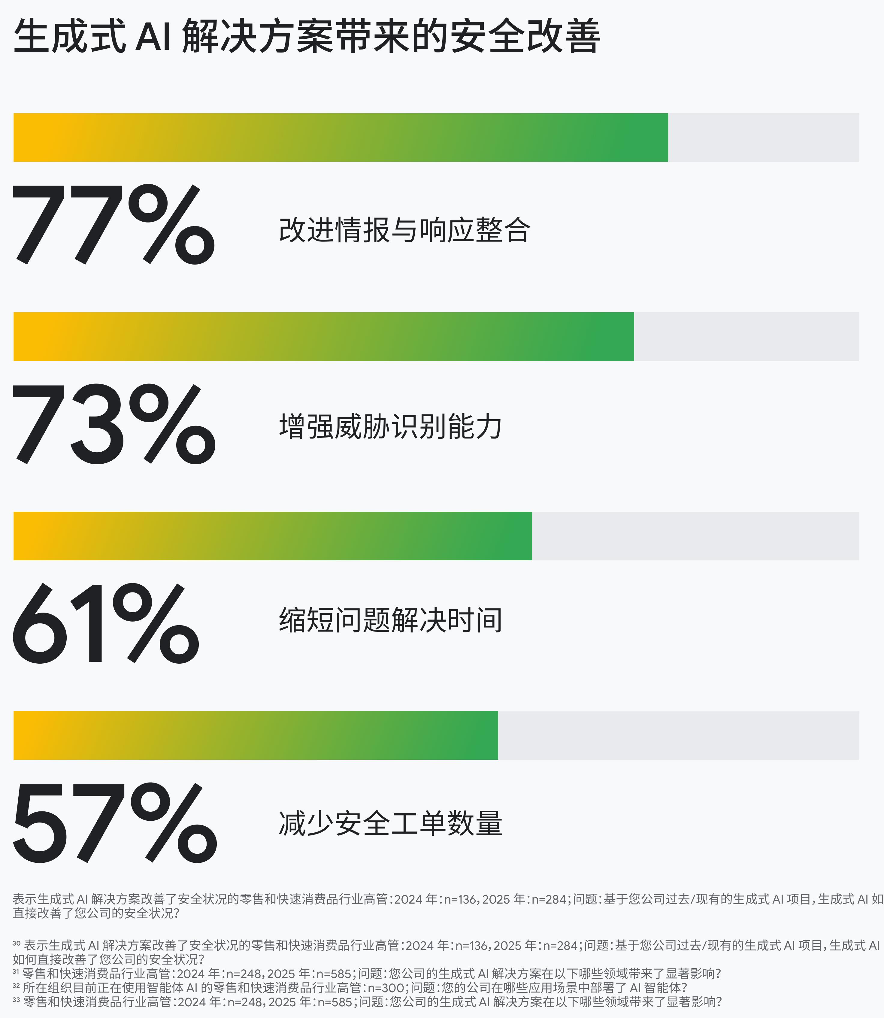 *市场以中东和非洲(MEA)区域汇总显示_第5页