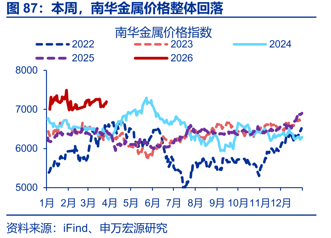 2022年政策性金融工具投向领域占比_第5页
