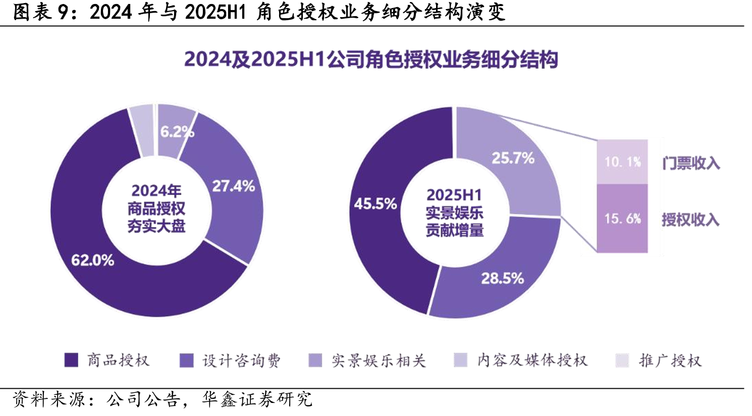 2024年全球主题乐园集团接待游客人次TOP10_第2页