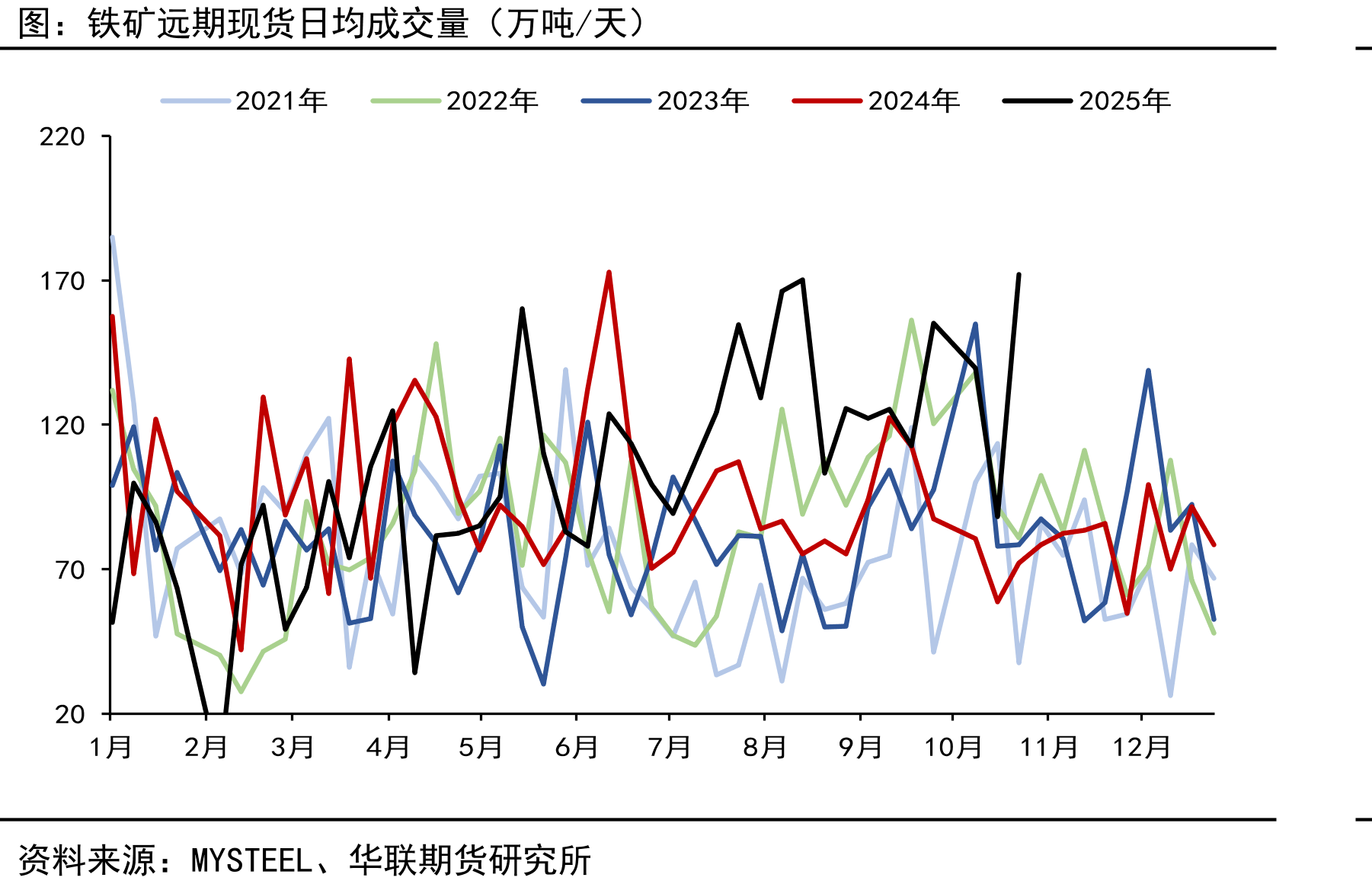 FMG（福蒂斯丘）-中国（万吨）_第3页
