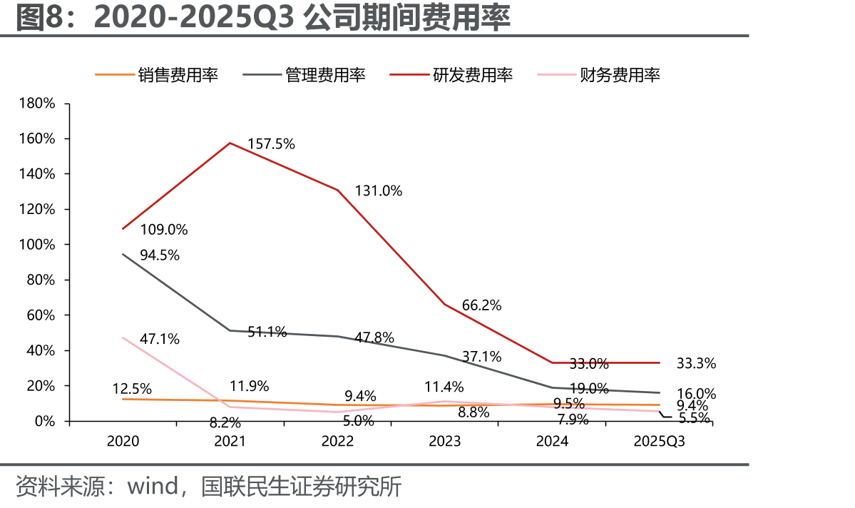 2018-2024FDA批准的创新抗体药分类_第3页