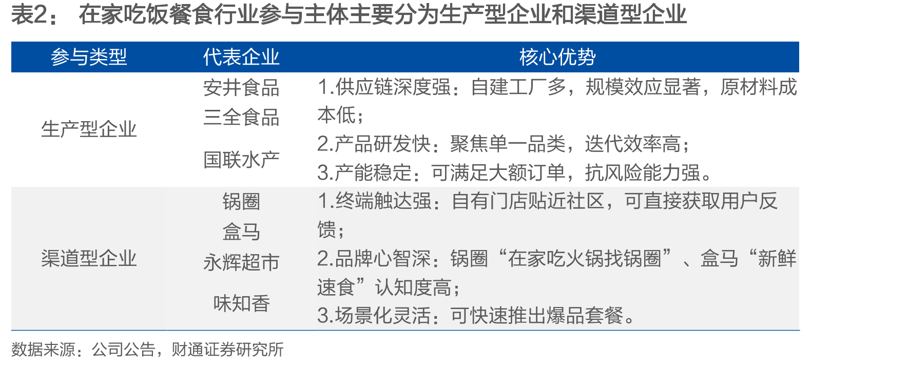 2019-2026年中国预制菜行业市场规模及预测_第4页