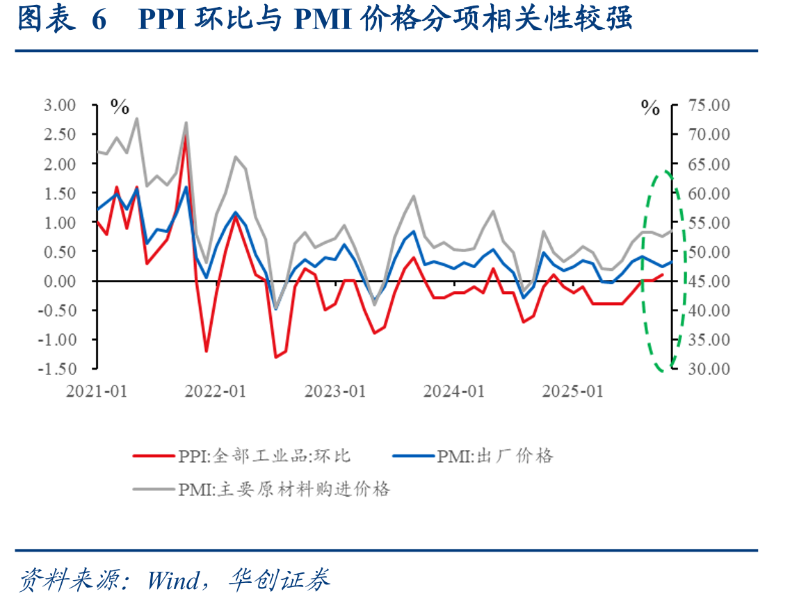 图表14乘用车零售同比维持负增长（辆，%）_第4页
