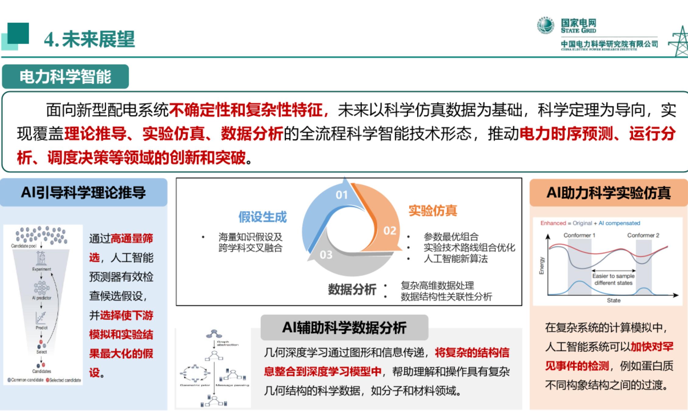 数据与机理（知识）的融合是科学智能技术的重要特征之一，可充分利用数据驱动方法的非线_第4页