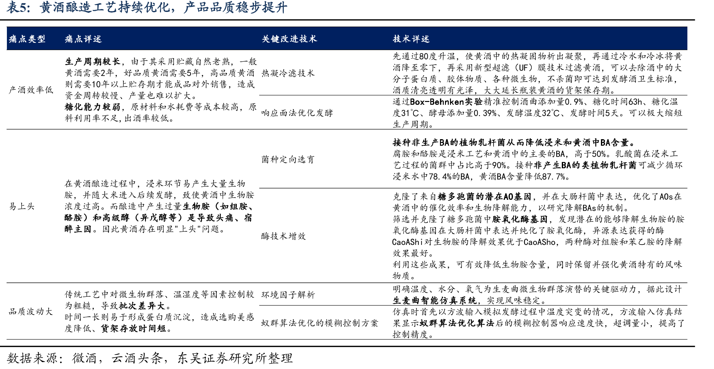 清酒价格体系分类一览_第4页
