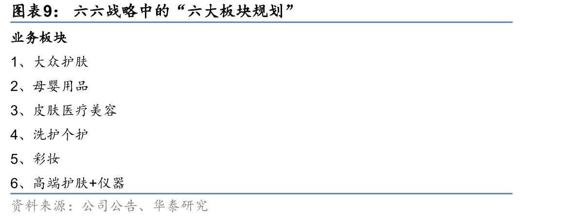 韩束14-16年电视节目广告投入情况（部分）_第3页