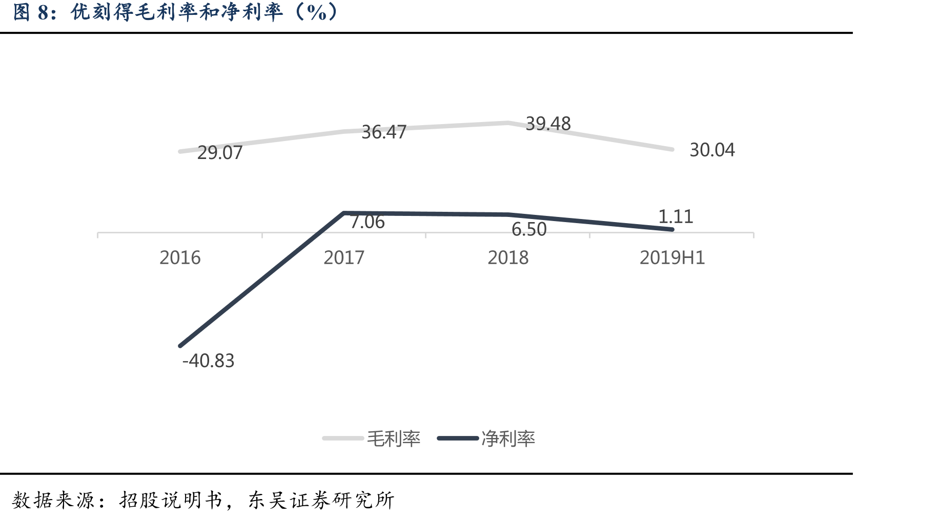 全球SaaS细分市场份额_第3页