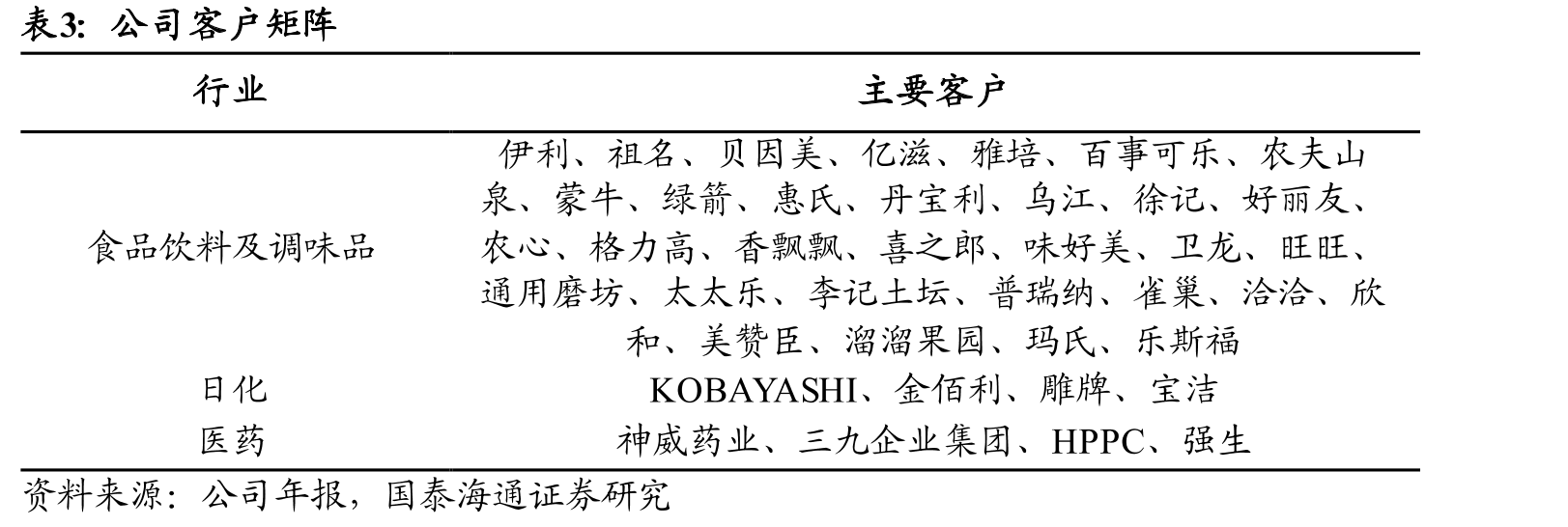 2023年二片罐CR4=75%（产能口径）_第5页