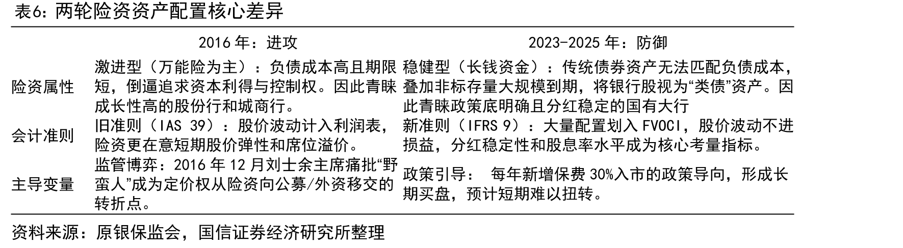 保险资金运用余额配置股票和基金的规模和比例_第5页