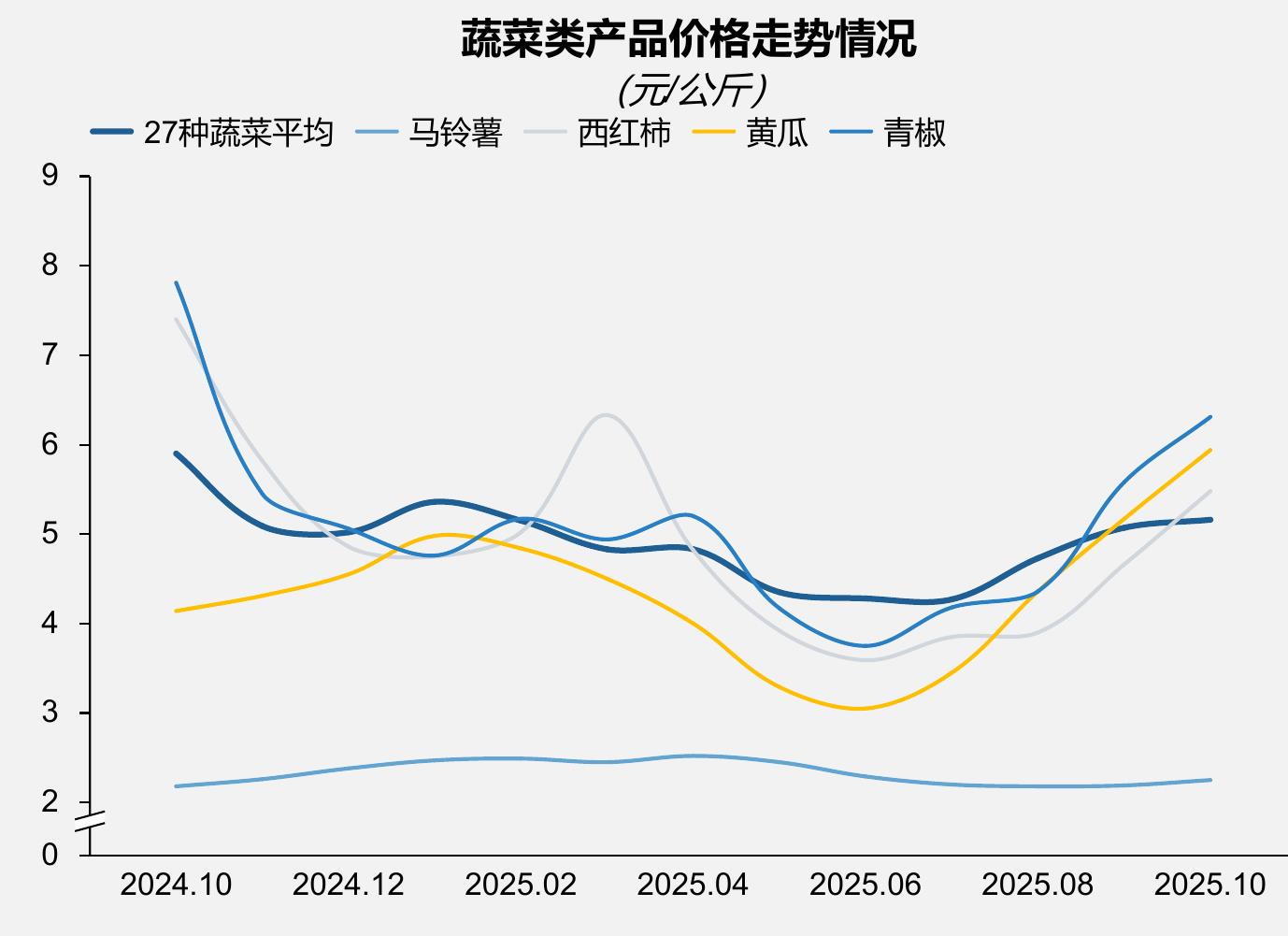 2025年10-11月中央厨房/食品加工/预制半成品/冷链相关项目（部分列举）_第5页