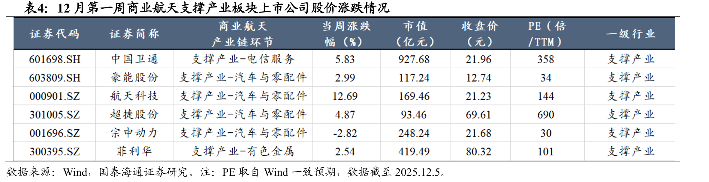 执宇航天的TRON-001发动机是国内首台采用特殊深冷系统冷却电机方案的电泵循环发动机_第4页