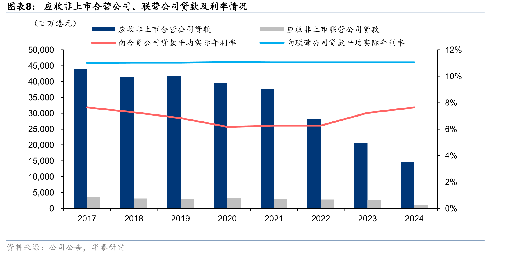 新西兰配电商的主要成本组成部分（均由DPP确定）_第4页