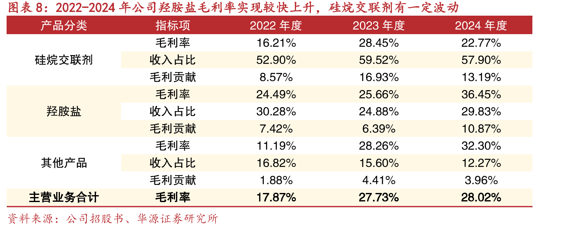2022-2024年公司主营业务收入按销售模式划分，贸易商模式占主导_第3页