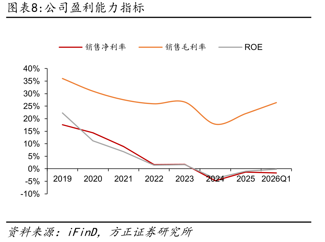 我国城镇居民人均可支配收入走势_第3页