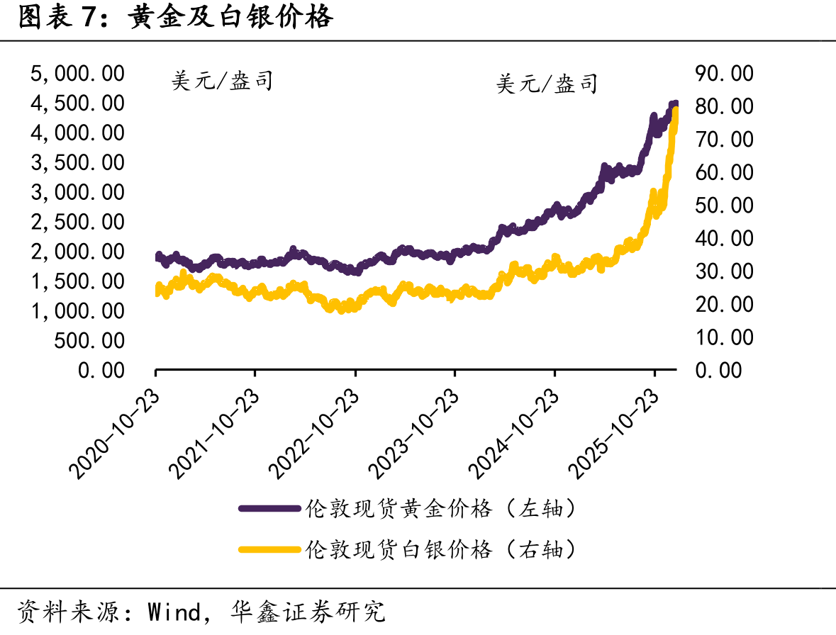 SHFE+LME锡总库存（吨）_第4页