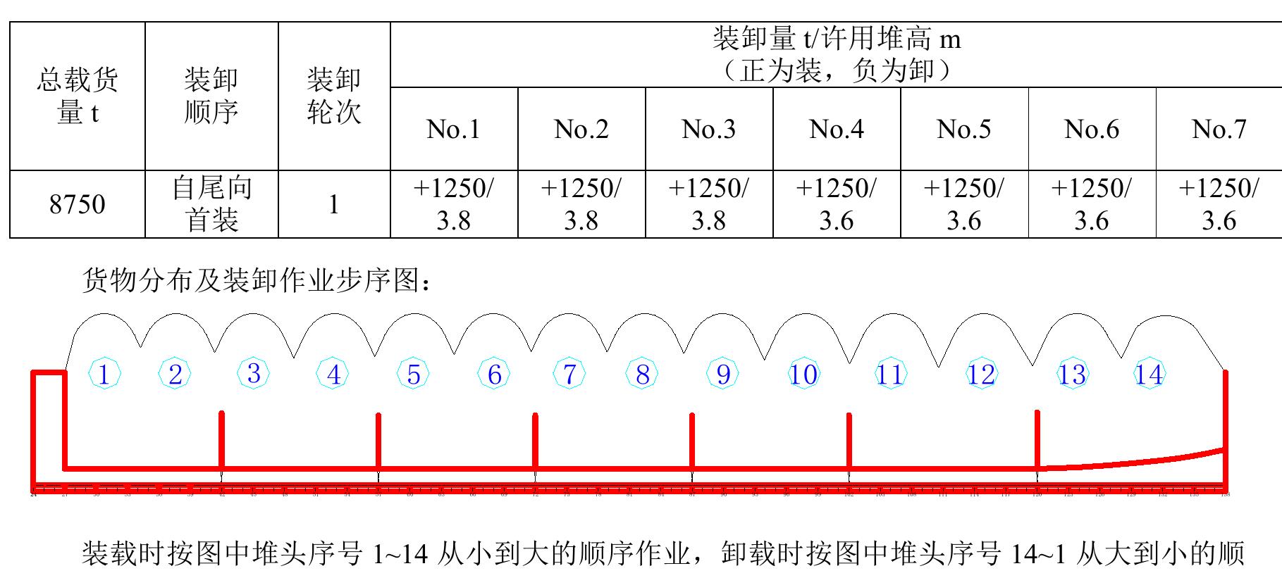 图1-2算力随着卡数规模扩大难以线性扩展_第4页