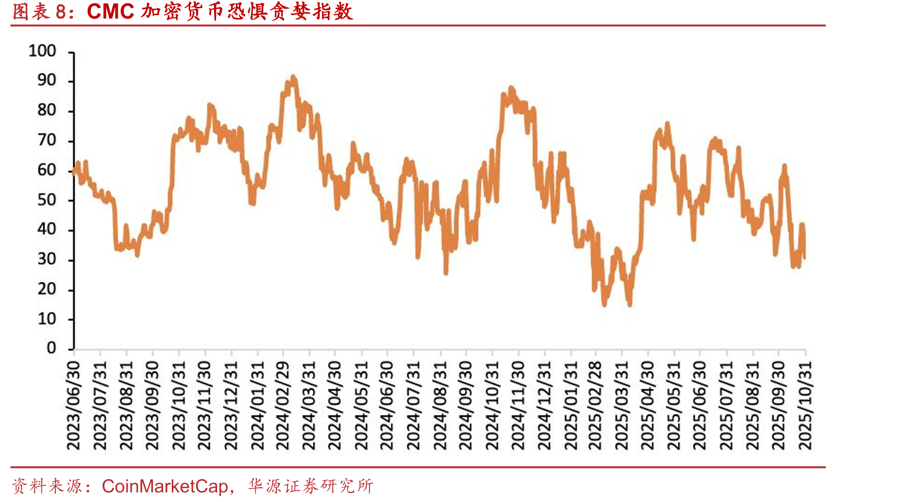 港美股重要科技指数涨跌幅（截至2025/10/31）_第2页