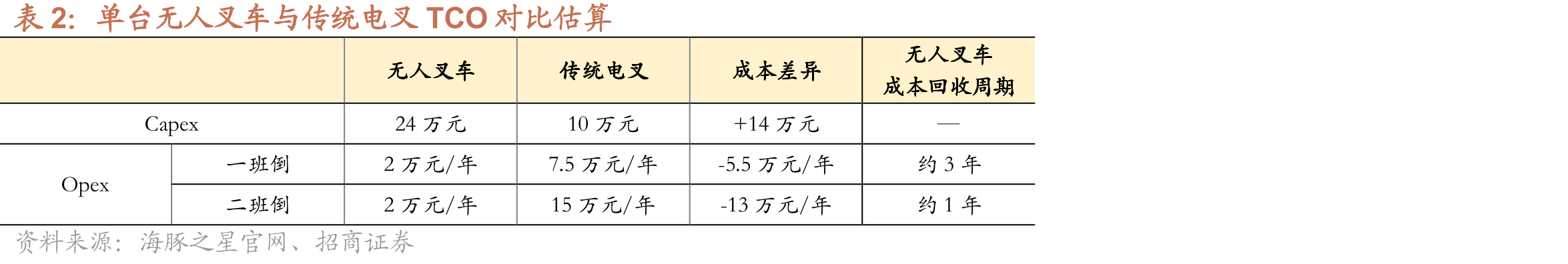 国家政策大力推进智慧仓储的发展_第5页