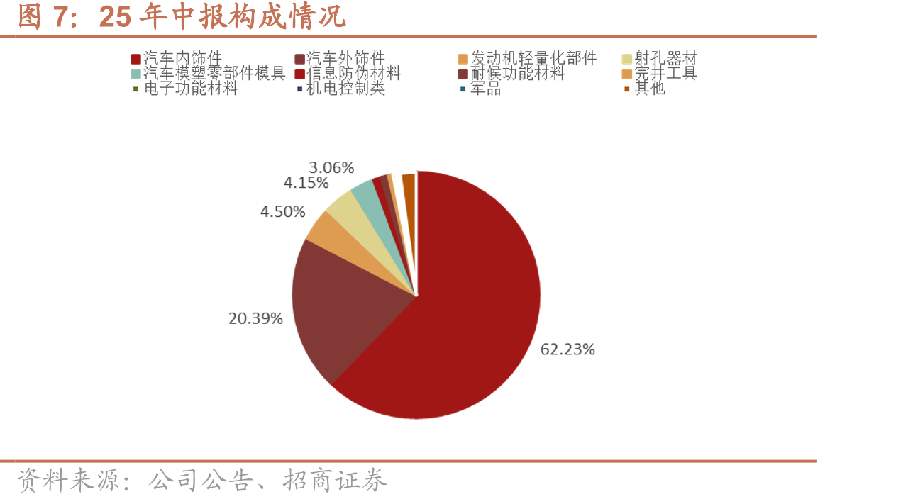2000—2023年中国页岩气、煤层气探明储量及年产气量分布_第5页