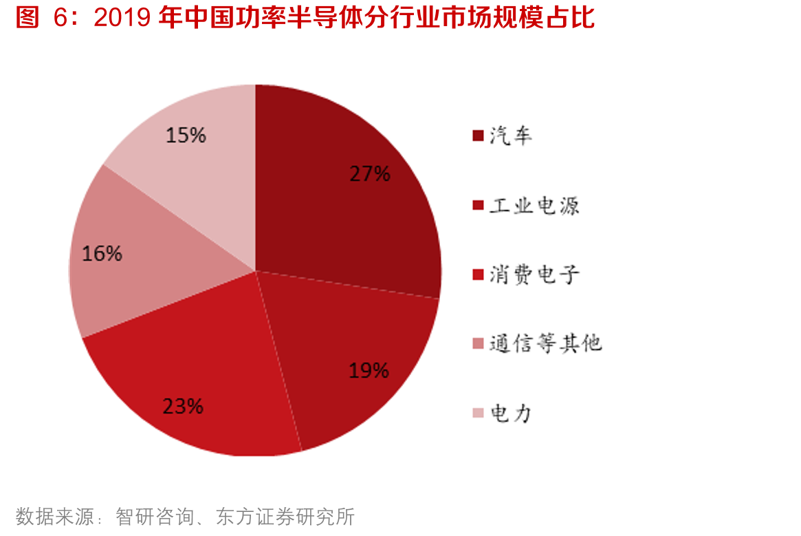 国内功率半导体主要上市公司情况_第5页