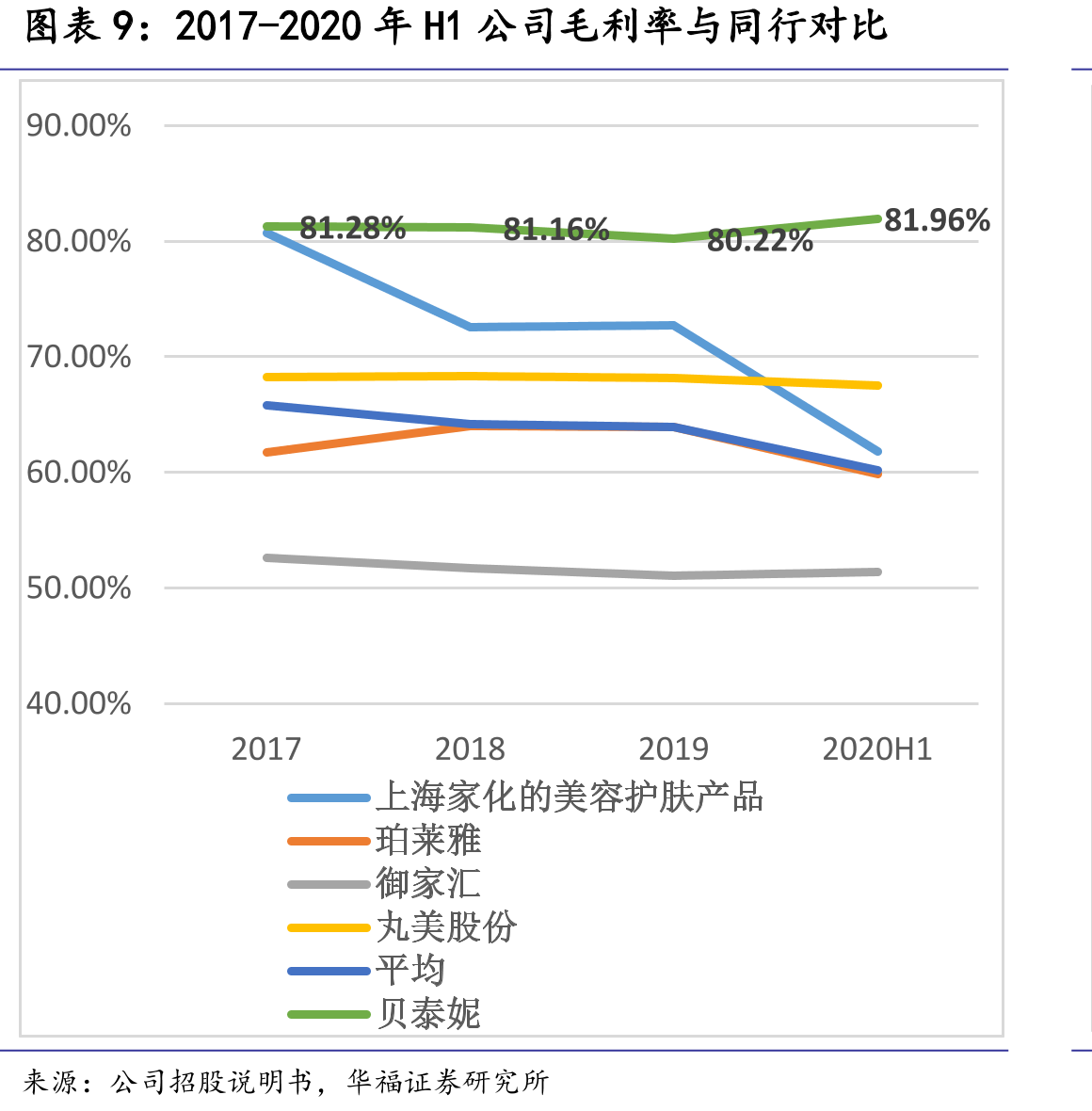 95后观影国产电影票房占比_第2页