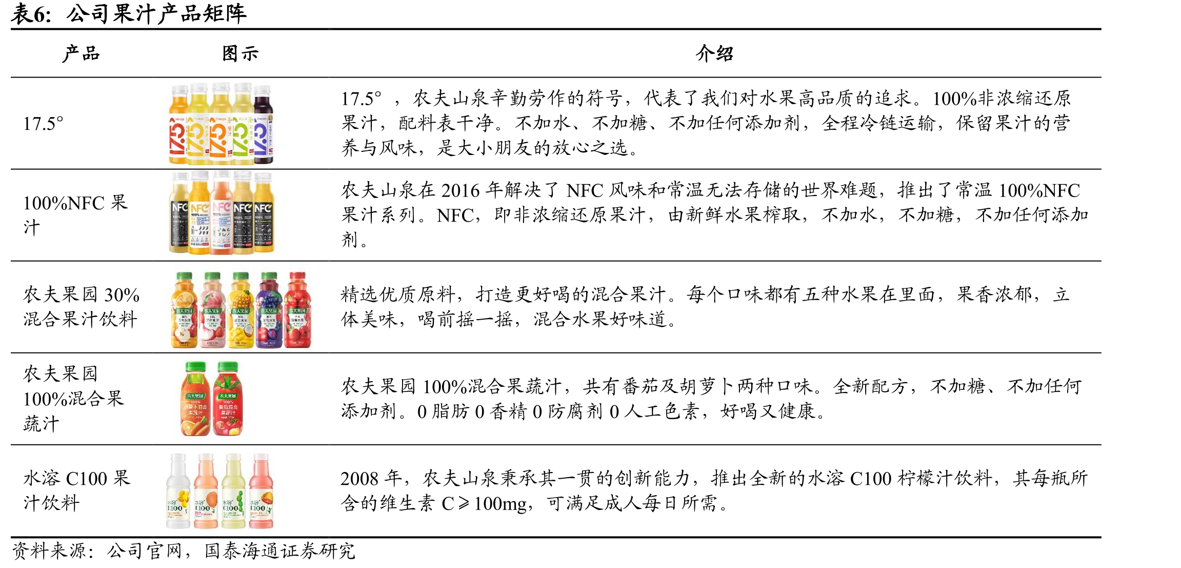 包装水&茶&果汁是市场规模最大的三大饮料子行业（单位：亿元）_第3页