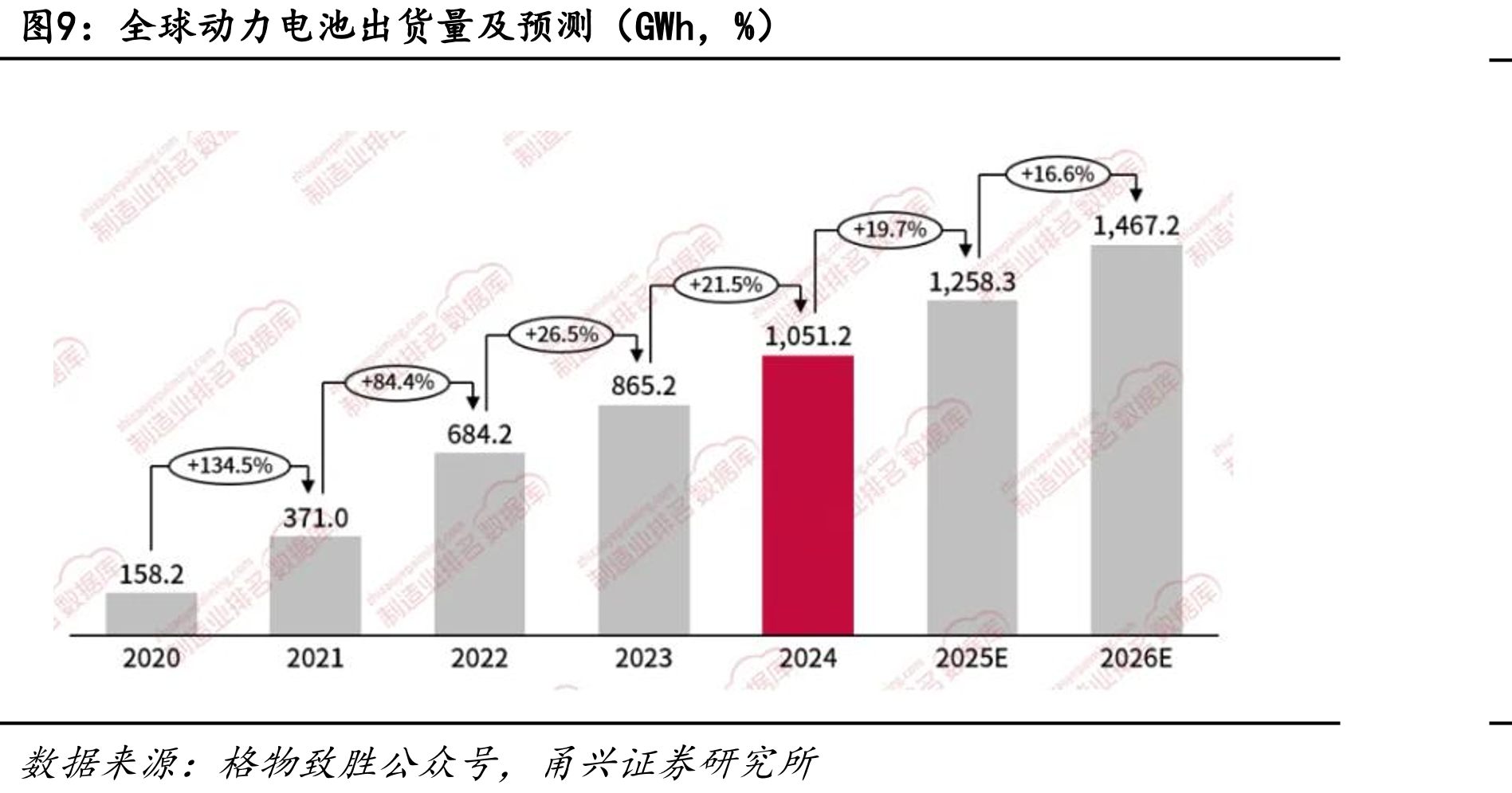 中国干法隔膜出货量（单位：亿平米）_第5页