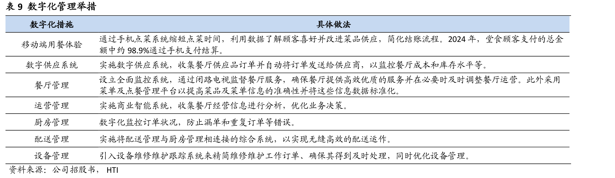 表2绿茶主要董事会及高管构成_第2页
