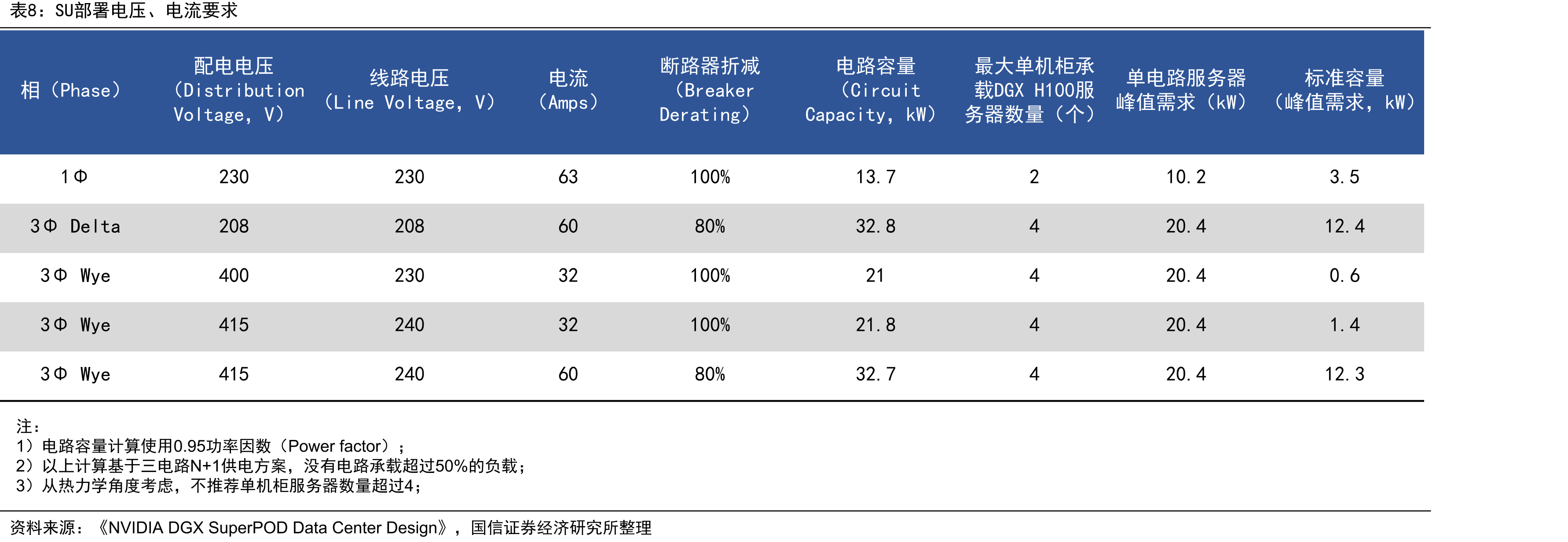 服务器机柜外部包括供电系统、冷却系统、安全及监控系统、网络系统_第3页