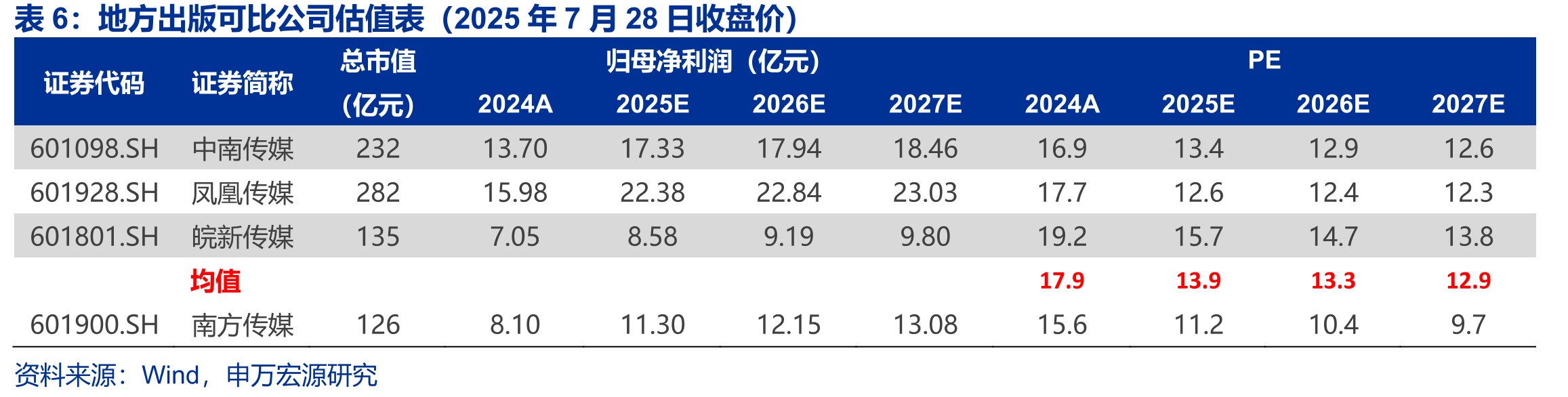 广东省教育经费及财政性教育经费（亿元）_第2页