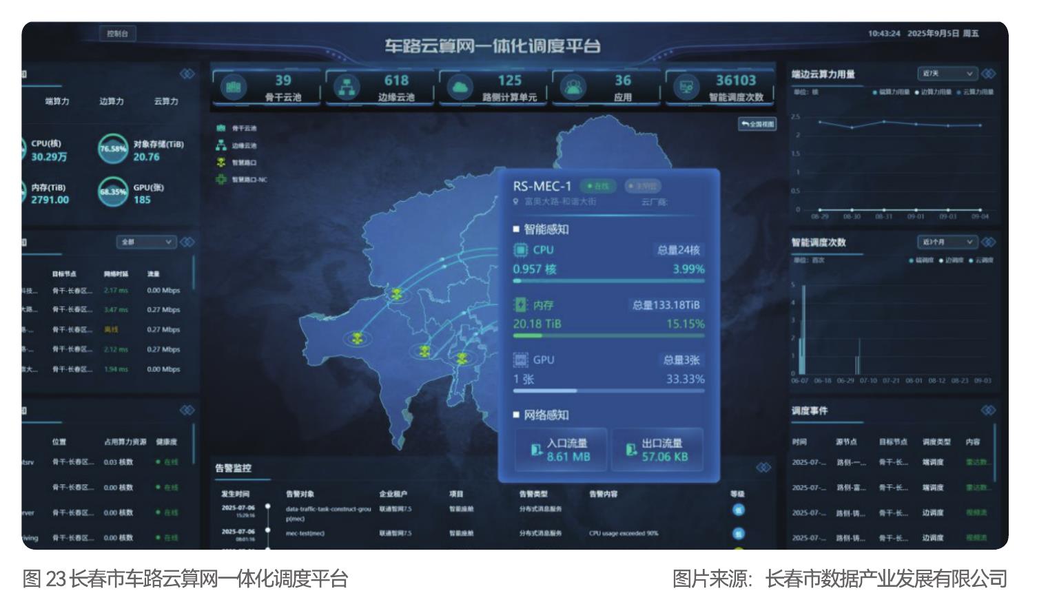 图2北京“2+5+N"政策管理体系_第4页
