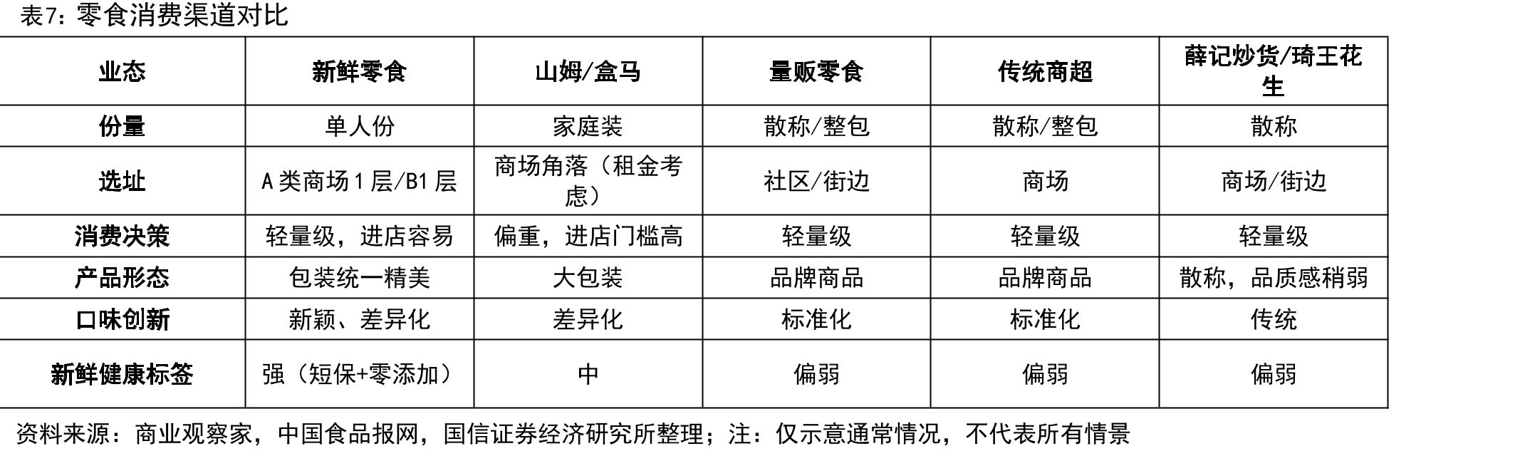 中国情绪经济市场规模（2022-2026E）_第3页