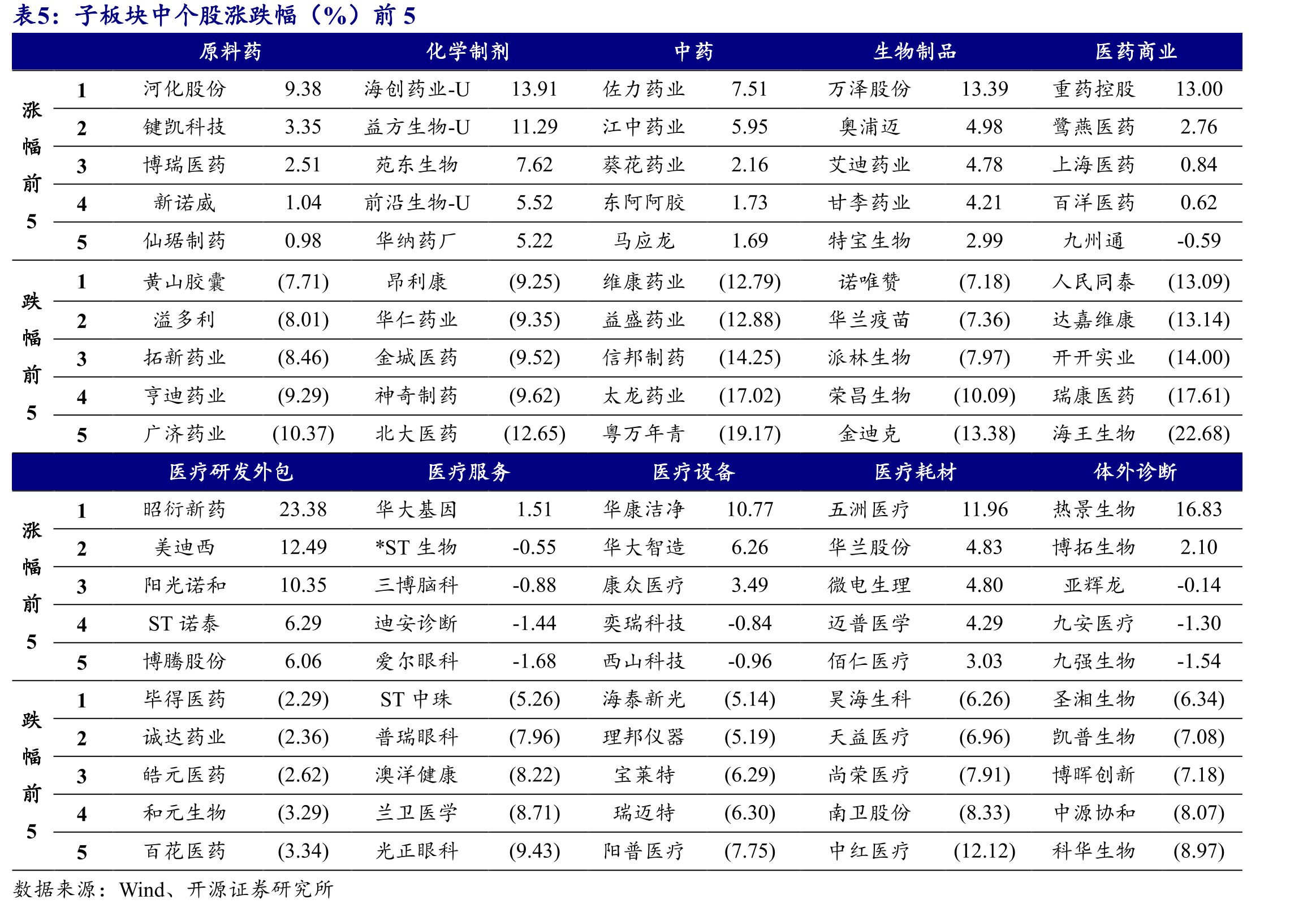 2025医保谈判成功率创近7年新高，最高降幅94%_第2页