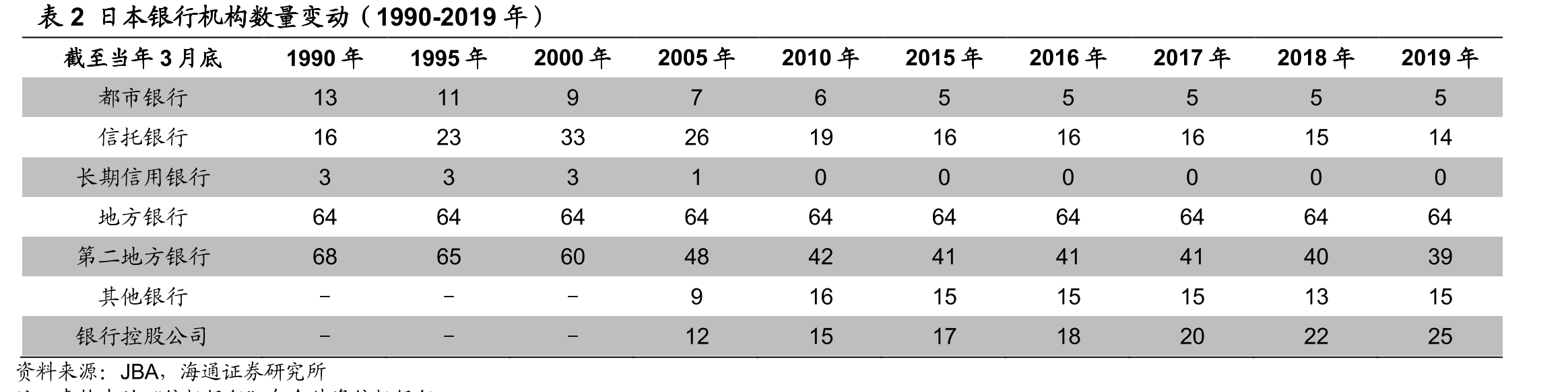 图9日本住宅、商业、工业用地价格指数（2010年3月末=100）_第4页