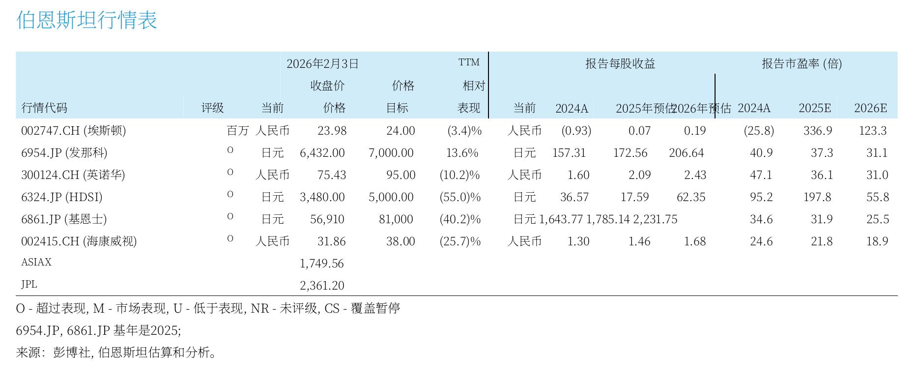 附录4：电池行业对于中国工业自动化的需求趋势_第3页