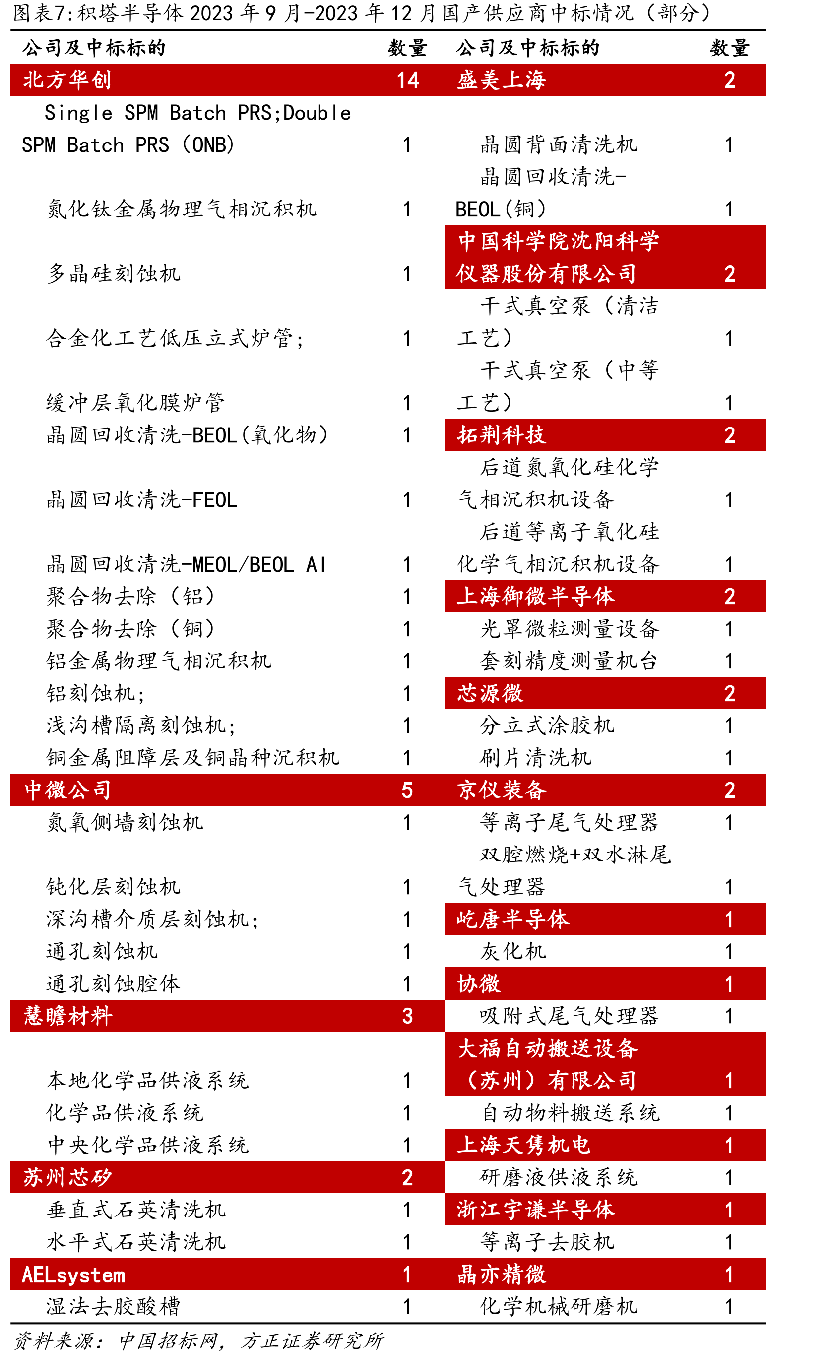 泰瑞达预测2023年测试设备市场规模_第4页