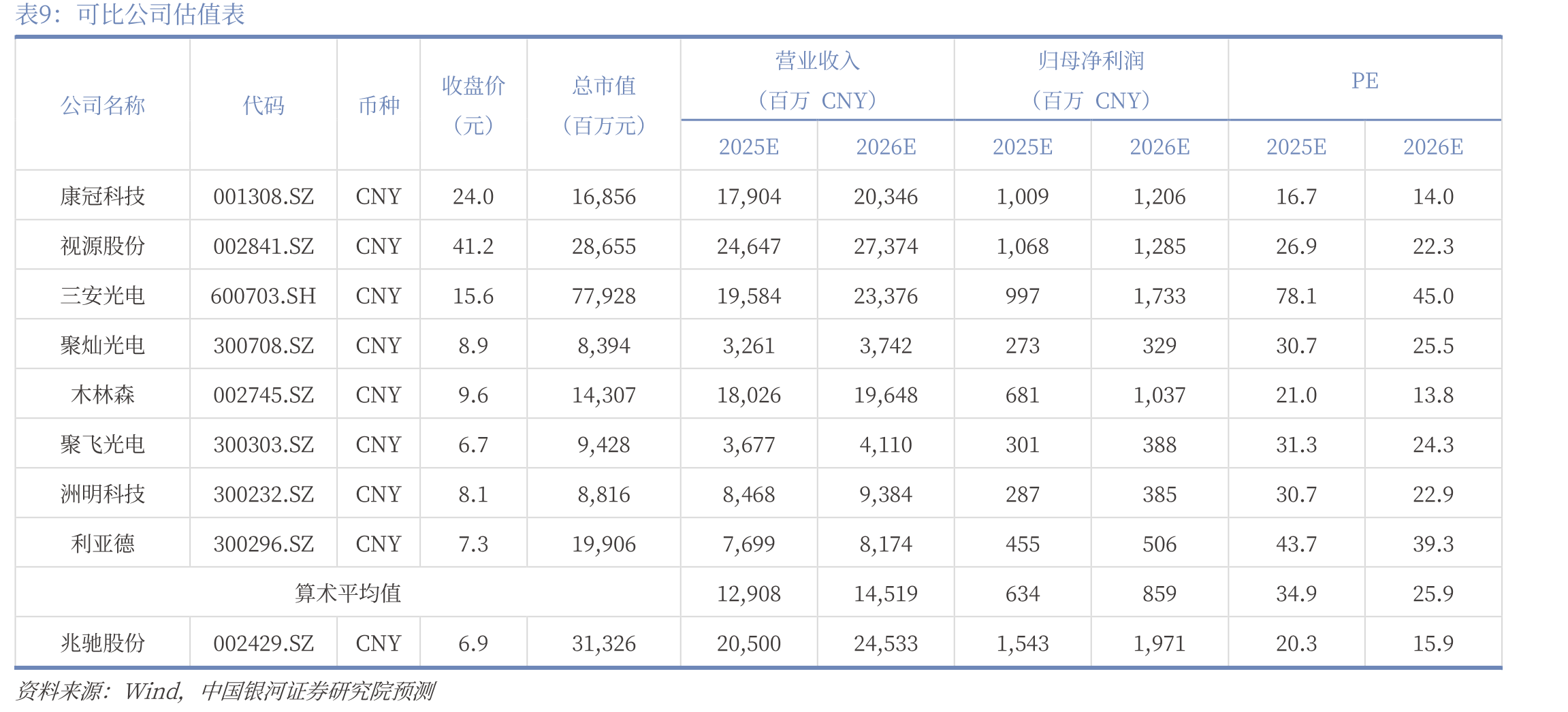 基于SiP光调制器的光模块市场份额在2028年占44%_第2页