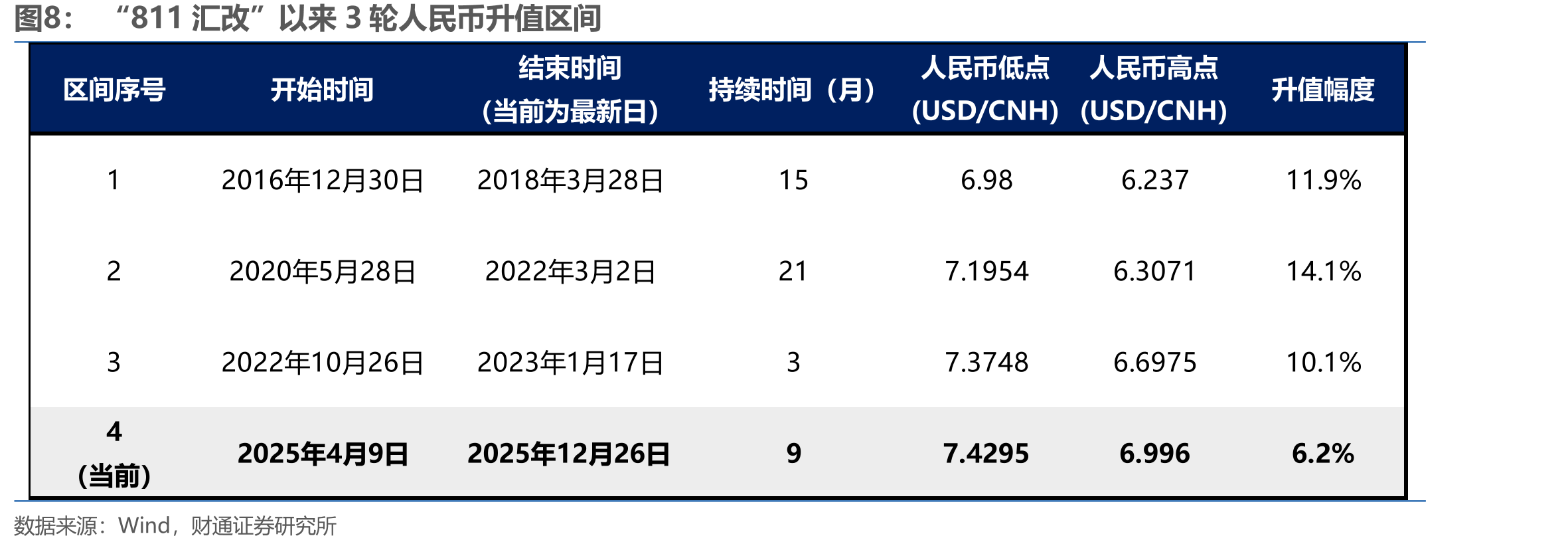 奔马50：现代化产业体系领军（全球竞争优势+重点自主可控）_第3页