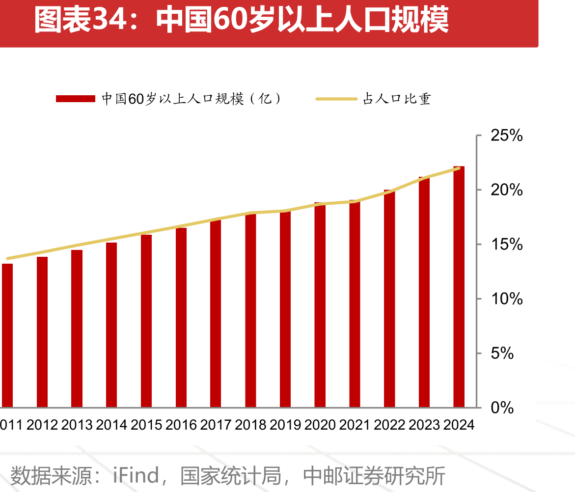 中国IPTV用户数（亿户）_第3页