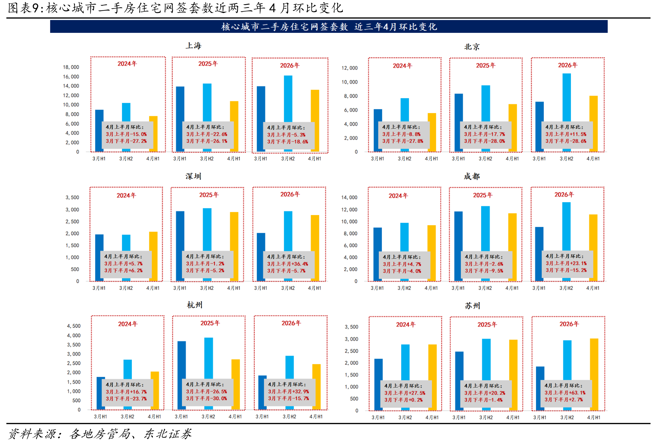 22家主流房企合计存货计提减值规模_第4页